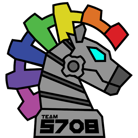 Team 5708